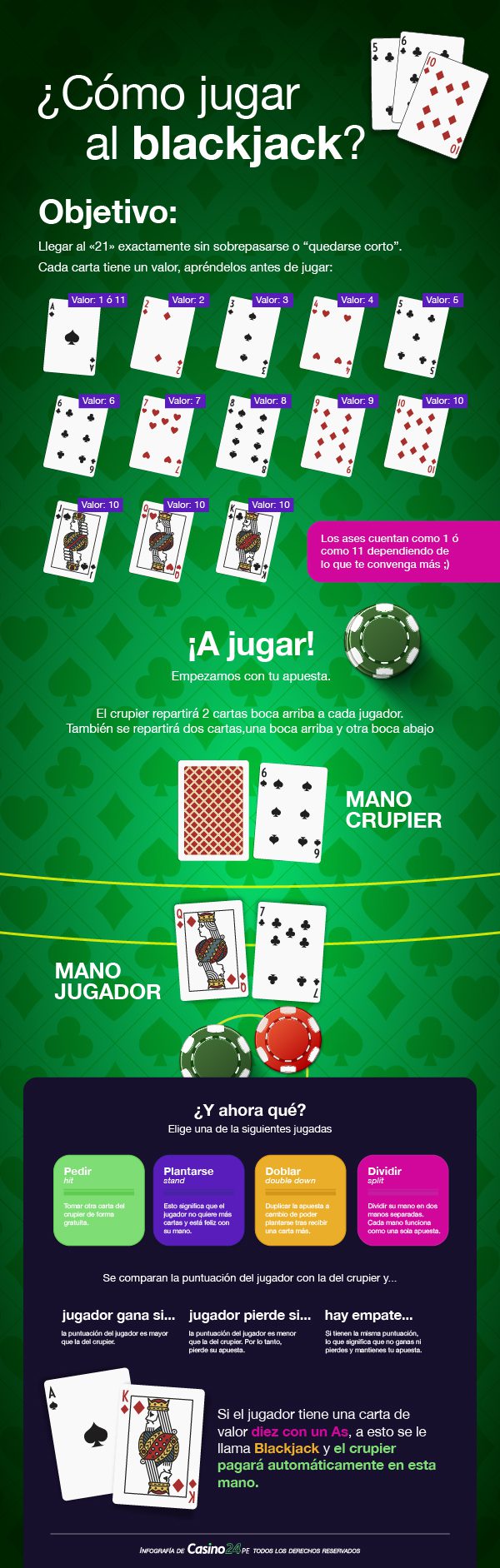 como jugar blackjack