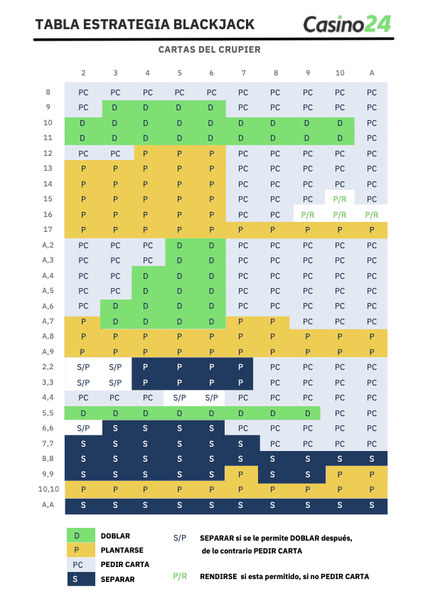 tabla estrategia blackjack