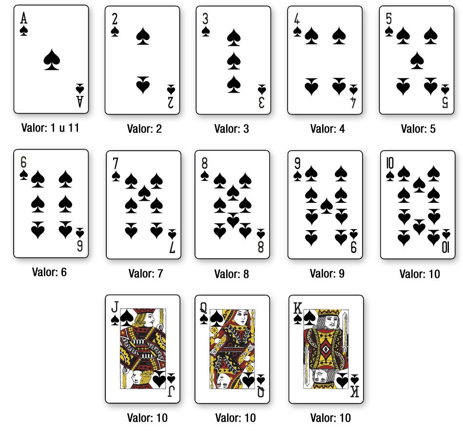 valor de cartas blackjack - Estrategias de blackjack